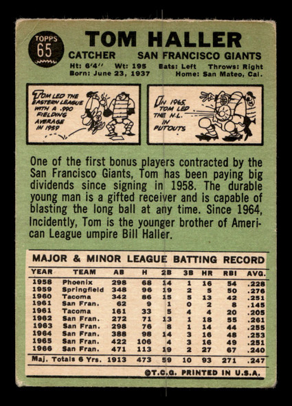 1967 Topps Tom Haller #65 San Francisco Giants Low Grade - Creases - Back