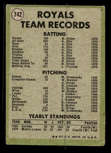 1971 Topps Kansas City Royals #742 Team High Number Low Grade - Creases - Back
