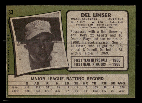 1971 Topps Del Unser #33 Washington Senators VG — Example B - Back