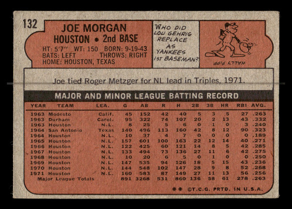 1972 Topps Joe Morgan #132 Houston Astros HOF Good - Back
