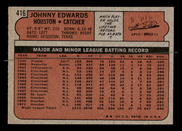 1972 Topps Johnny Edwards #416 Houston Astros VG - Back