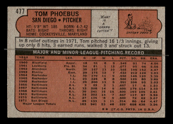 1972 Topps Tom Phoebus #477 San Diego Padres VG - Back