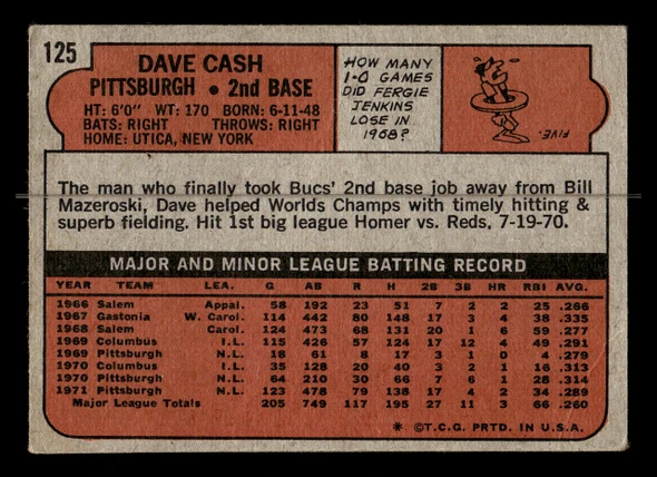 1972 Topps Dave Cash #125 Pittsburgh Pirates Low Grade - Creases - Back