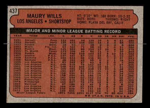 Shop All - Page 83 - T206 Cards