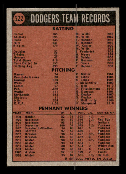 1972 Topps Dodgers #522 Los Angeles Dodgers Good - Back