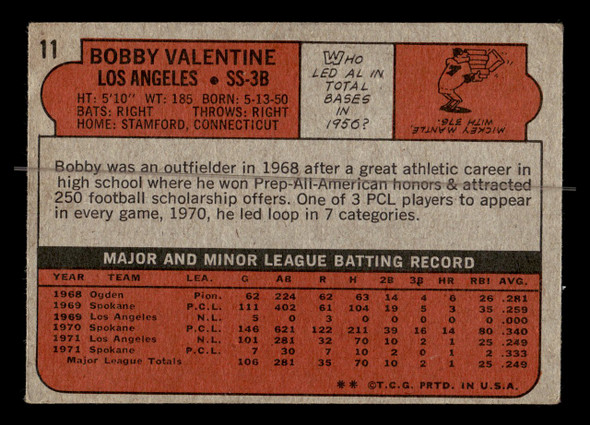 1972 Topps Bobby Valentine #11 Los Angeles Dodgers Low Grade - Creases - Back