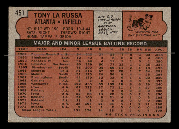 1972 Topps Tony LaRussa #451 Atlanta Braves HOF VG - Back