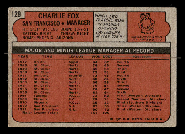 1972 Topps Charlie Fox #129 San Francisco Giants Low Grade - Creases - Back