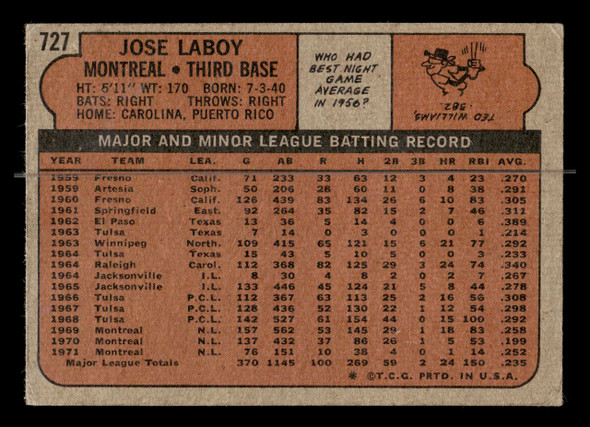 1972 Topps Jose Laboy #727 Montreal Expos High Number Low Grade - Creases - Back
