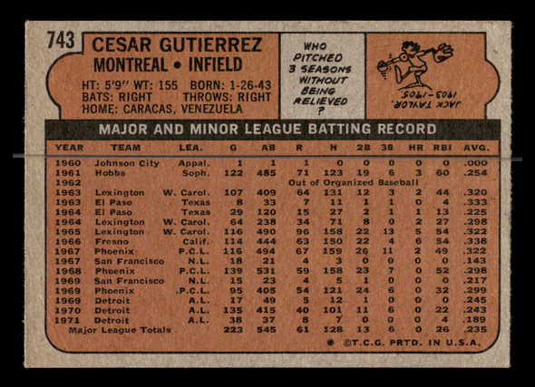 1972 Topps Cesar Gutierrez #743 Montreal Expos High Number Low Grade - Creases - Back