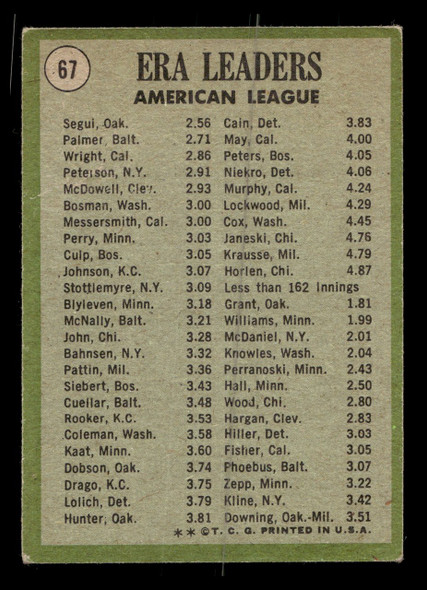 1971 Topps Diego Segui / Jim Palmer / Clyde Wright #67 AL ERA Leaders Oakland Athletics / Baltimore Orioles / California Angels HOF Low Grade - Creases - Back