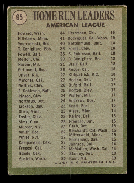 1971 Topps Frank Howard / Harmon Killebrew / Carl Yastrzemski #65 AL Home Run Leaders Washington Senators / Minnesota Twins / Boston Red Sox HOF Low Grade - Creases - Back