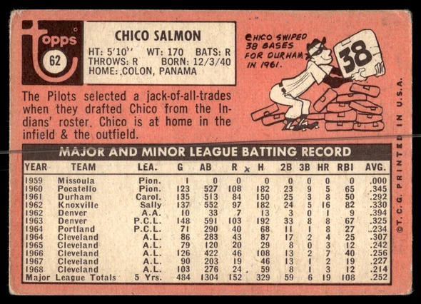 Back of the exact raw card, pair 0420; uncropped full edges.