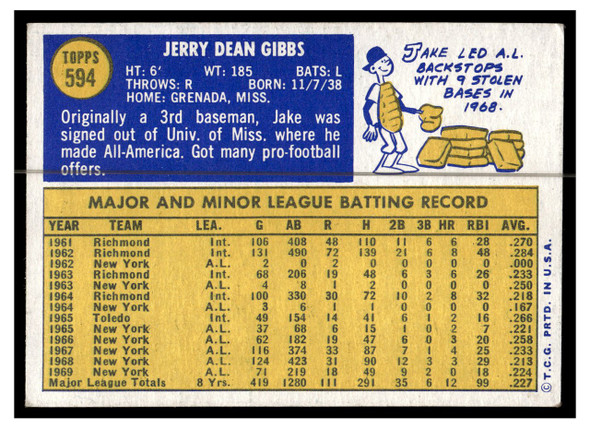 1970 Topps Baseball Jerry Gibbs #594 VG back of card