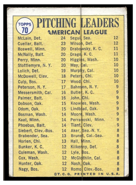 1970 Topps Baseball American League Pitching Leaders #70 League Leaders VG-EX back of card