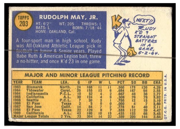 1970 Topps Baseball Rudy May #203 VG back of card