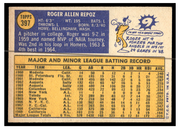 1970 Topps Baseball Roger Repoz #397 VG back of card