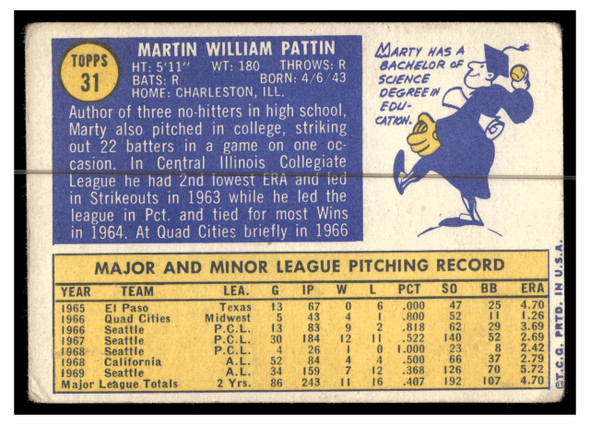 1970 Topps Baseball Martin Pattin #31 VG back of card