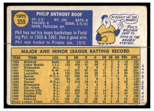 1970 Topps Baseball Phil Roof #359 VG back of card