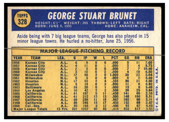 1970 Topps Baseball George Brunet #328 VG back of card
