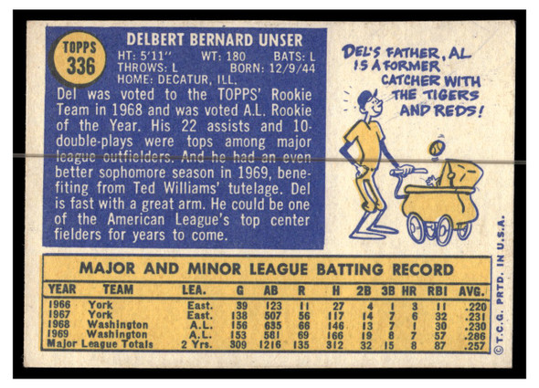 1970 Topps Baseball Del Unser #336 VG back of card