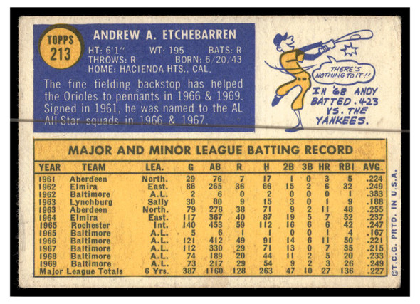 1970 Topps Baseball Andy Etchebarren #213 VG back of card