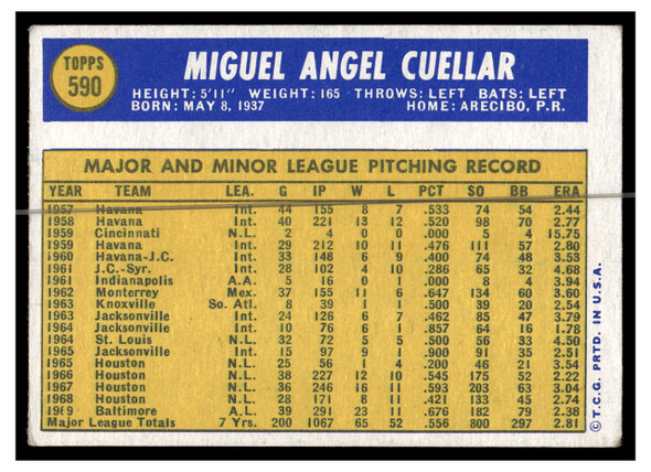 1970 Topps Baseball Mike Cuellar #590 VG back of card