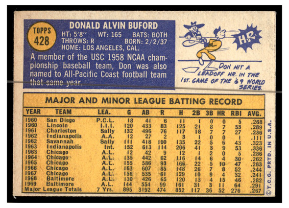 1970 Topps Baseball Don Buford #428 VG back of card