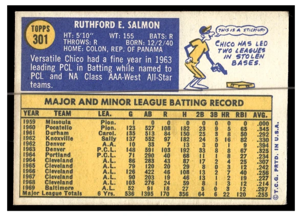 1970 Topps Baseball Chico Salmon #301 VG back of card