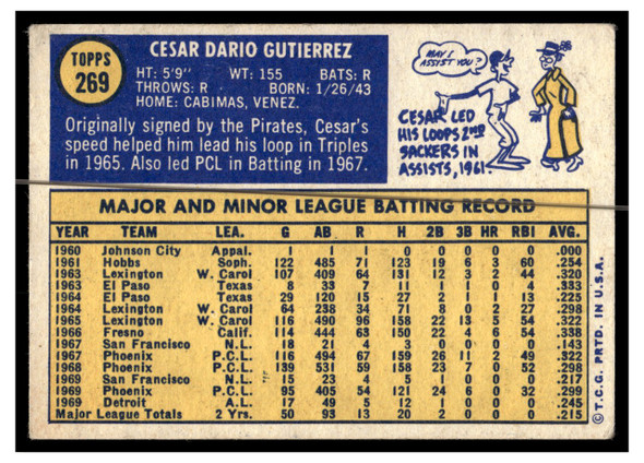 1970 Topps Baseball Cesar Gutierrez #269 Good back of card