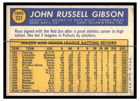 1970 Topps Baseball Russ Gibson #237 VG back of card