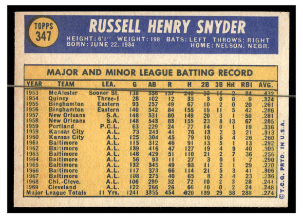 1970 Topps Baseball Russ Snyder #347 VG back of card