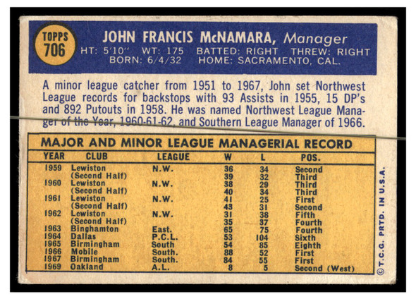 1970 Topps Baseball John McNamara #706 Manager VG-EX back of card