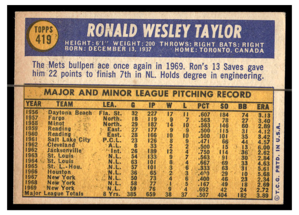 1970 Topps Baseball Ron Taylor #419 VG-EX back of card