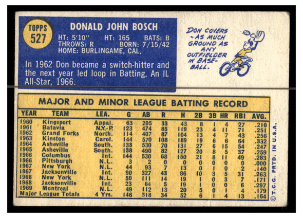 1970 Topps Baseball Dan Bosch #527 VG back of card