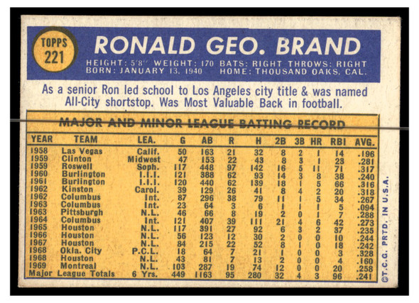 1970 Topps Baseball Ron Brand #221 VG back of card