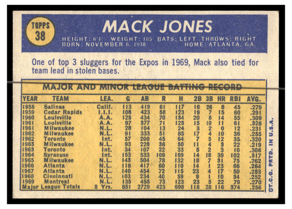 1970 Topps Baseball Mack Jones #38 VG back of card
