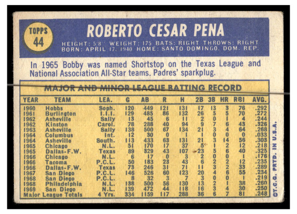 1970 Topps Baseball Roberto Pena #44 VG back of card