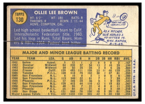 1970 Topps Baseball Ollie Brown #130 VG back of card