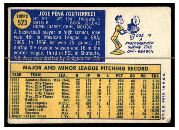 1970 Topps Baseball Jose Pena #523 VG back of card