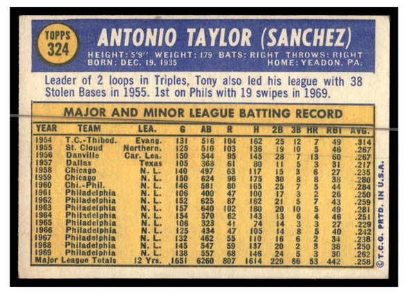 1970 Topps Baseball Tony Taylor #324 Good back of card