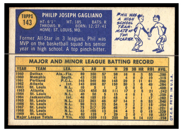 1970 Topps Baseball Phil Gagliano #143 VG back of card
