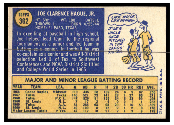 1970 Topps Baseball Joe Hague #362 VG-EX back of card