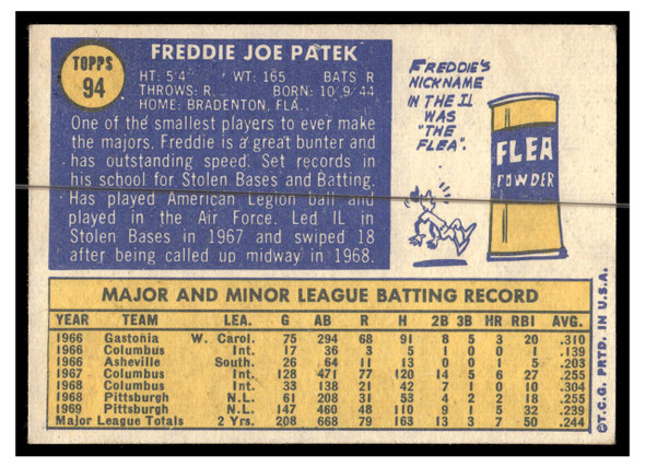 1970 Topps Baseball Jose Azcue #8 VG back of card