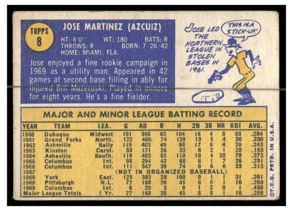 1970 Topps Baseball Freddie Patek #94 VG back of card