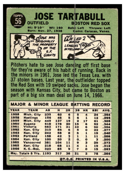 1967 Topps Baseball Jose Tartabull #56 VG back of card