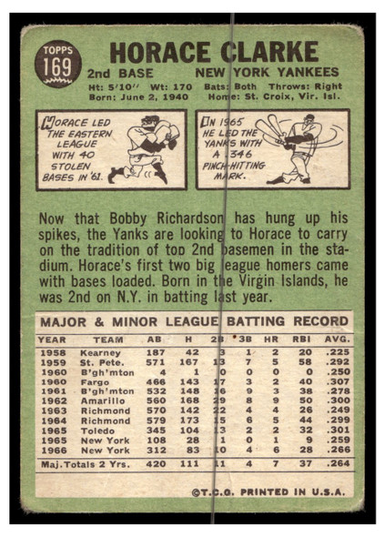 1967 Topps Baseball Horace Clarke #169 Low Grade - Creases back of card