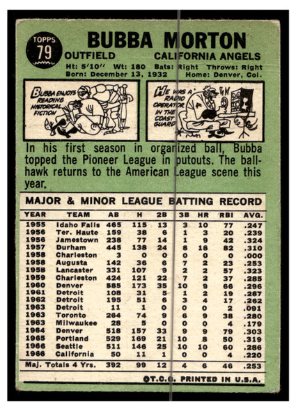 1967 Topps Baseball Bubba Morton #79 VG back of card