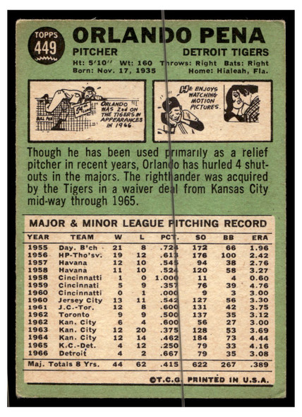 1967 Topps Baseball Orlando Pena #449 VG back of card