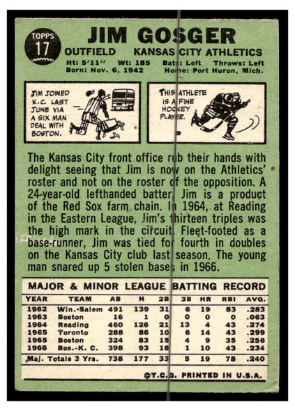 1967 Topps Baseball Jim Gosger #17 VG-EX back of card